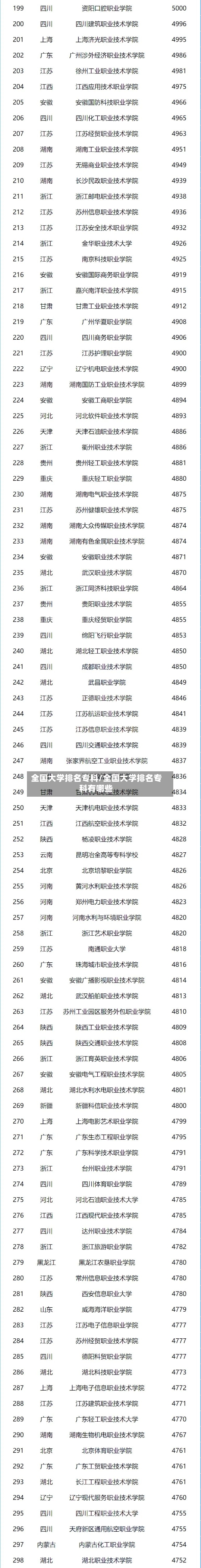 全国大学排名专科/全国大学排名专科有哪些