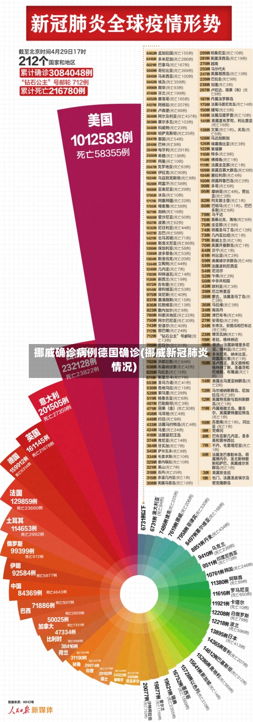 挪威确诊病例德国确诊(挪威新冠肺炎情况)-第2张图片