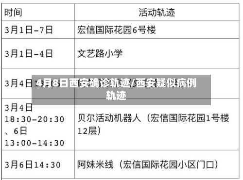 4月8日西安确诊轨迹/西安疑似病例轨迹
