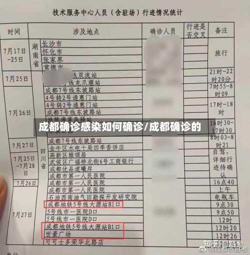 成都确诊感染如何确诊/成都确诊的-第3张图片