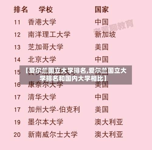 【爱尔兰国立大学排名,爱尔兰国立大学排名和国内大学相比】