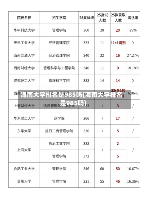 海南大学排名是985吗(海南大学排名是985吗)-第2张图片