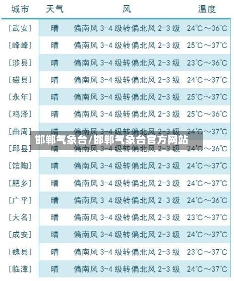 邯郸气象台/邯郸气象台官方网站-第2张图片
