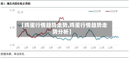 【鸡蛋行情趋势走势,鸡蛋行情趋势走势分析】-第3张图片