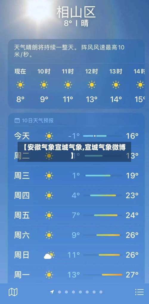 【安徽气象宣城气象,宣城气象微博】-第3张图片