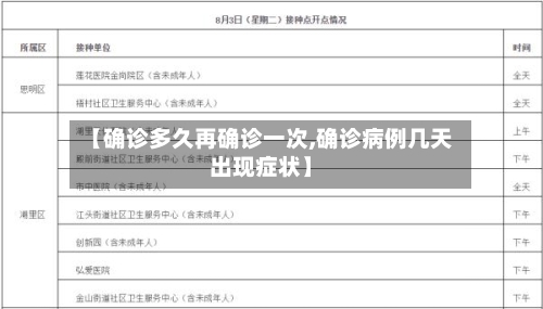 【确诊多久再确诊一次,确诊病例几天出现症状】-第2张图片