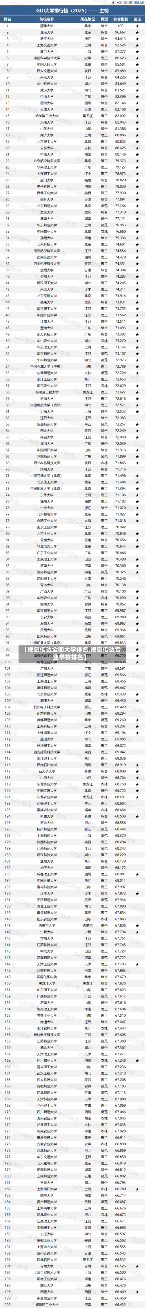 【视觉传达全国大学排名,视觉传达专业学校排名】-第2张图片