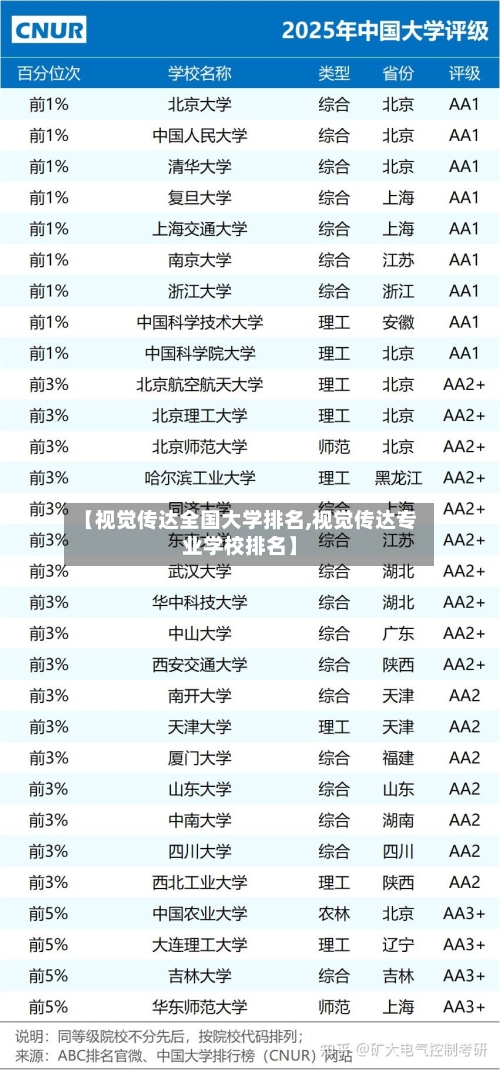 【视觉传达全国大学排名,视觉传达专业学校排名】