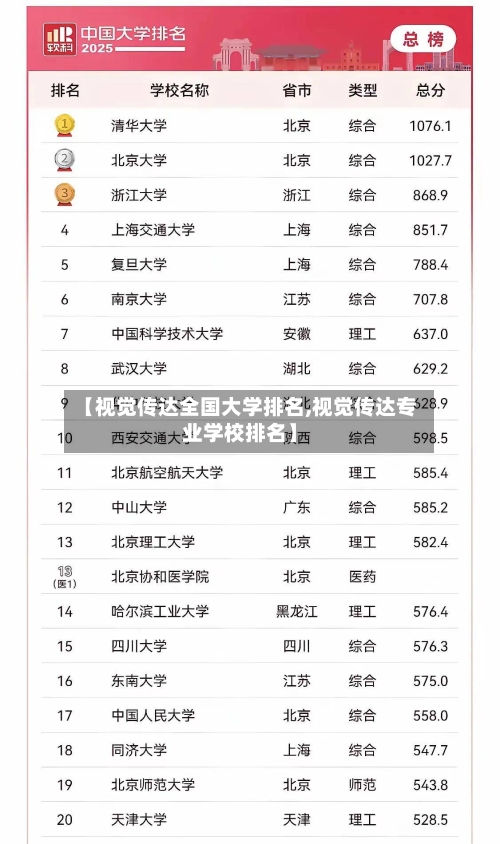 【视觉传达全国大学排名,视觉传达专业学校排名】-第3张图片