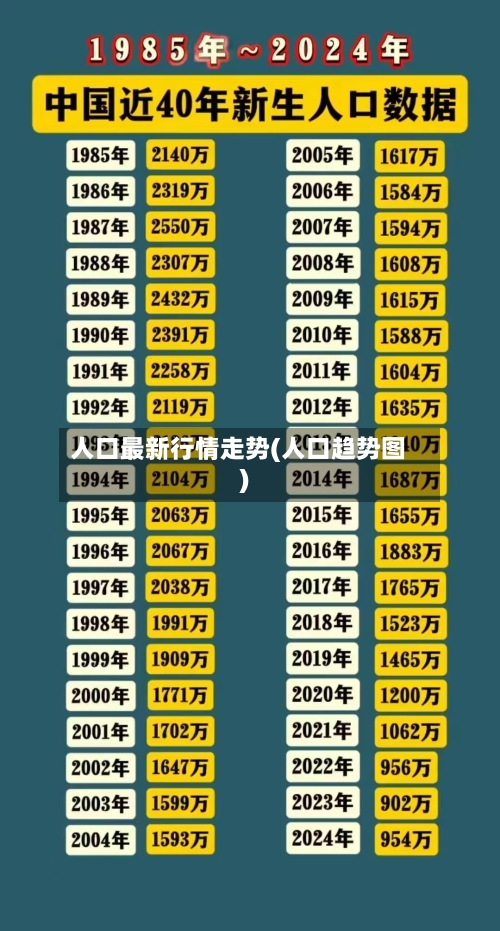 人口最新行情走势(人口趋势图)