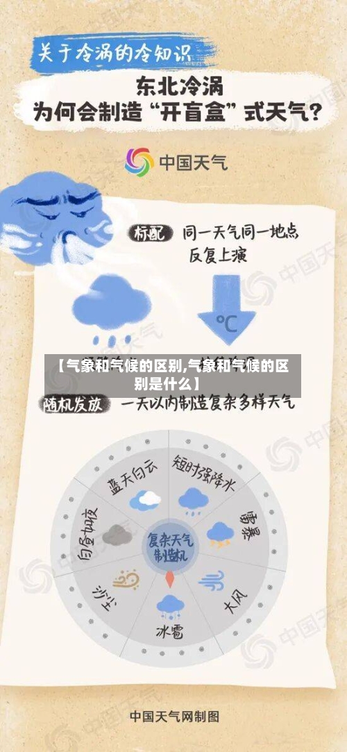 【气象和气候的区别,气象和气候的区别是什么】-第2张图片