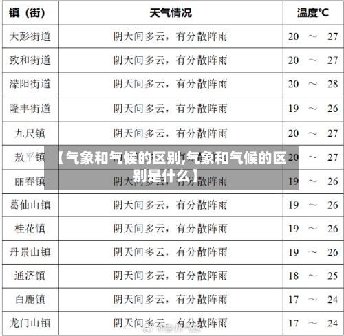 【气象和气候的区别,气象和气候的区别是什么】