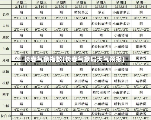 长春气象指数(长春气象局天气预报)-第2张图片