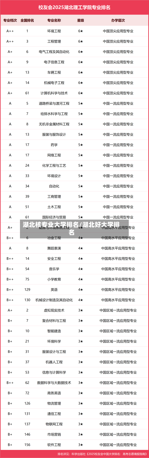 湖北核专业大学排名/湖北好大学排名-第2张图片