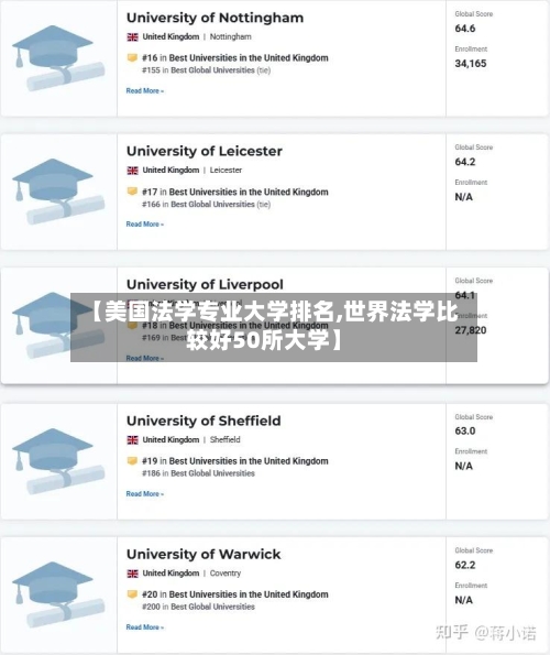 【美国法学专业大学排名,世界法学比较好50所大学】