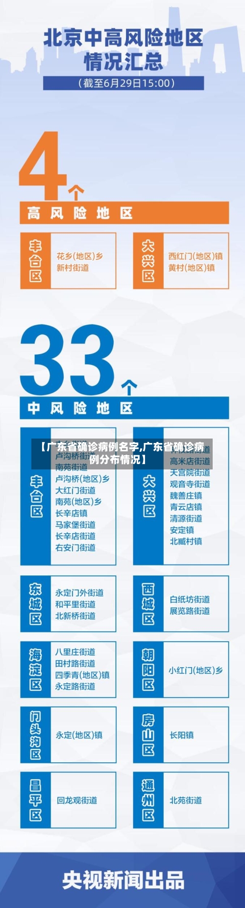 【广东省确诊病例名字,广东省确诊病例分布情况】-第2张图片