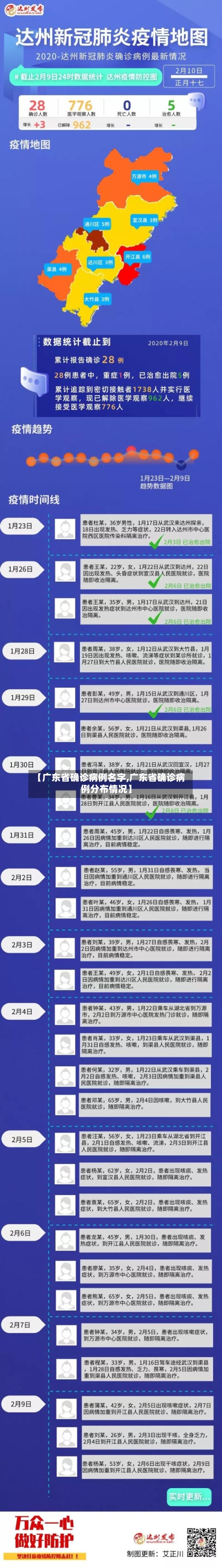 【广东省确诊病例名字,广东省确诊病例分布情况】