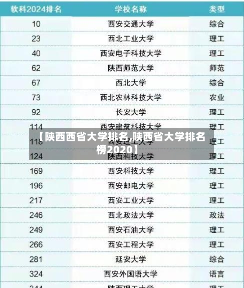 【陕西西省大学排名,陕西省大学排名榜2020】-第2张图片