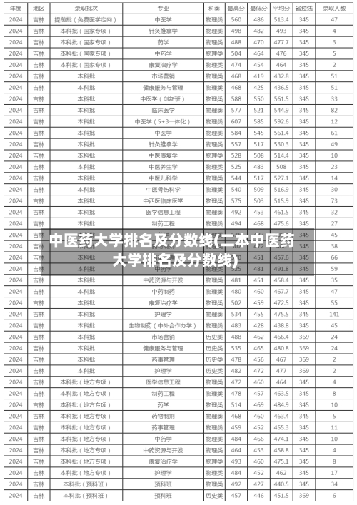中医药大学排名及分数线(二本中医药大学排名及分数线)-第3张图片
