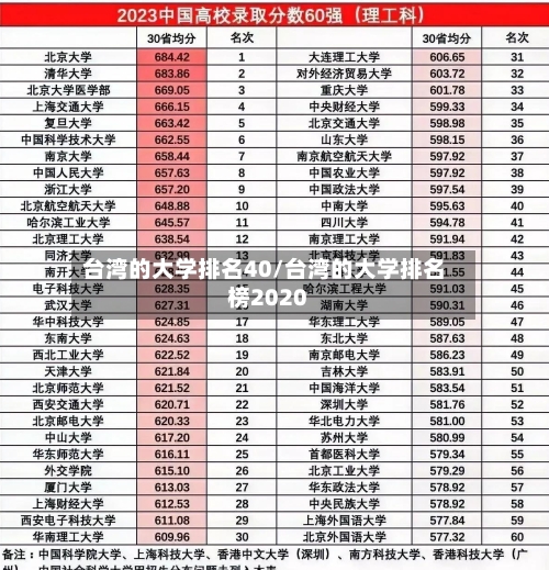 台湾的大学排名40/台湾的大学排名榜2020