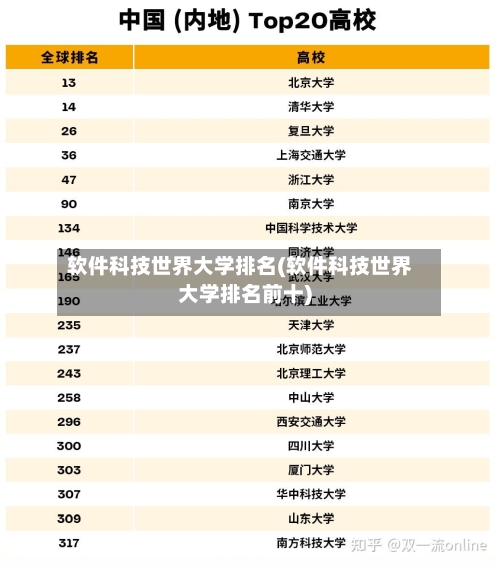 软件科技世界大学排名(软件科技世界大学排名前十)