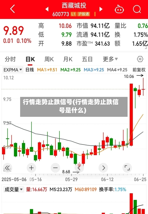 行情走势止跌信号(行情走势止跌信号是什么)