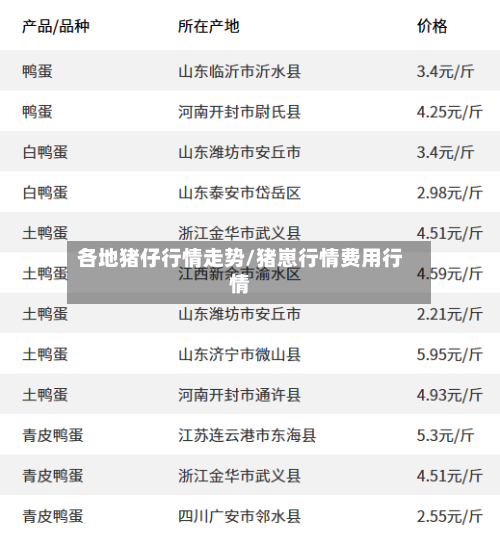 各地猪仔行情走势/猪崽行情费用行情