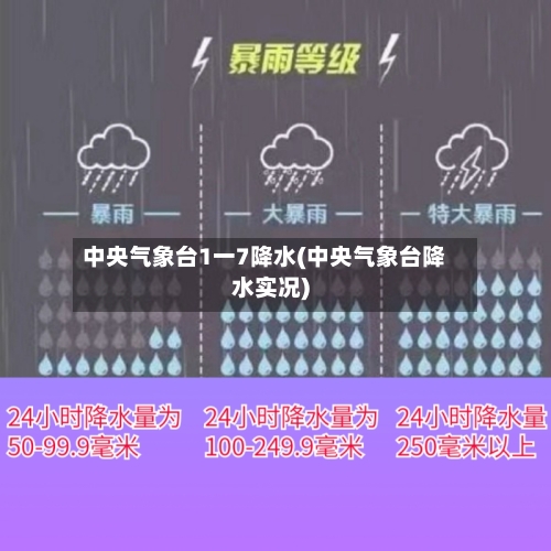 中央气象台1一7降水(中央气象台降水实况)-第2张图片