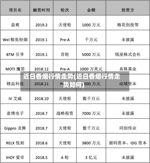 近日香烟行情走势(近日香烟行情走势如何)