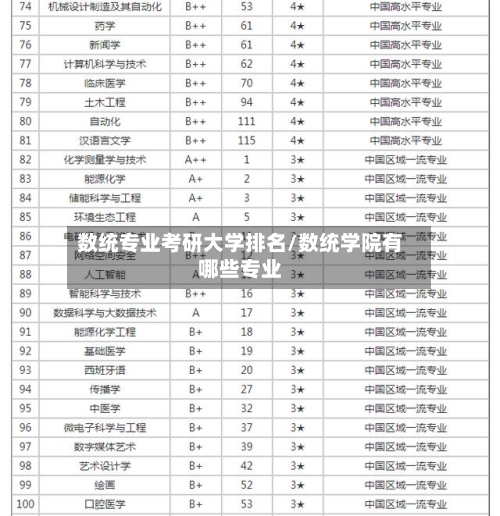 数统专业考研大学排名/数统学院有哪些专业