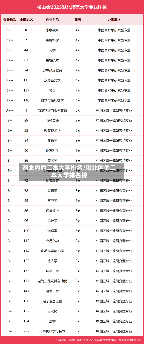 湖北内的二本大学排名/湖北内的二本大学排名榜