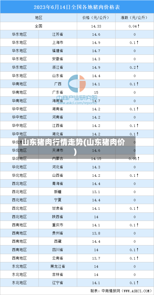 山东猪肉行情走势(山东猪肉价)