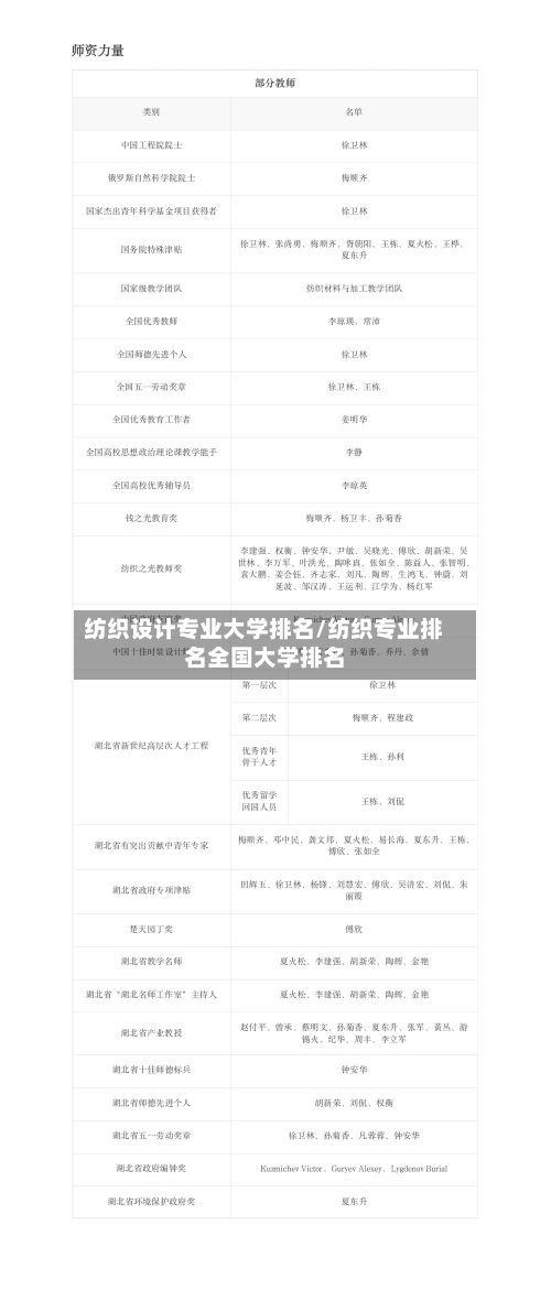纺织设计专业大学排名/纺织专业排名全国大学排名-第2张图片