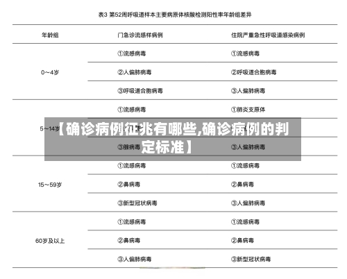 【确诊病例征兆有哪些,确诊病例的判定标准】-第2张图片