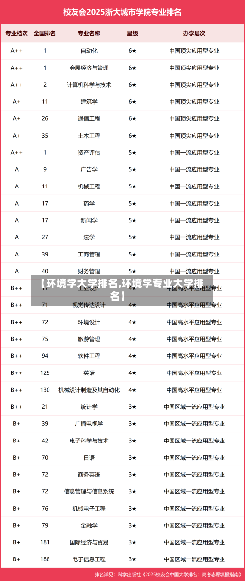 【环境学大学排名,环境学专业大学排名】-第2张图片