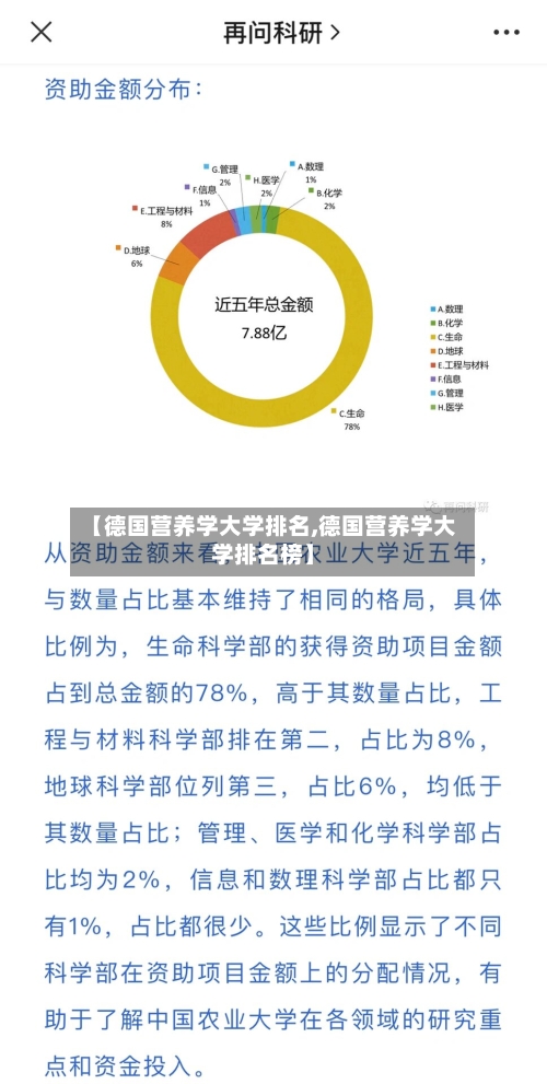 【德国营养学大学排名,德国营养学大学排名榜】