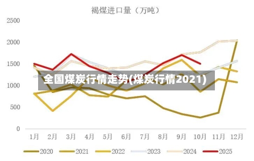 全国煤炭行情走势(煤炭行情2021)-第3张图片