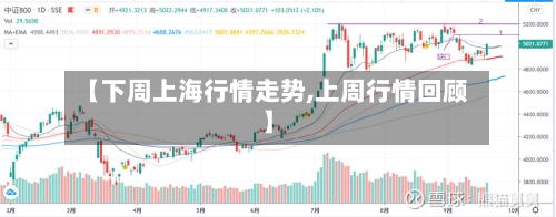 【下周上海行情走势,上周行情回顾】-第2张图片