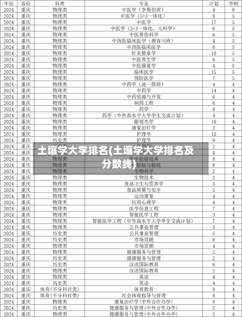 土壤学大学排名(土壤学大学排名及分数线)