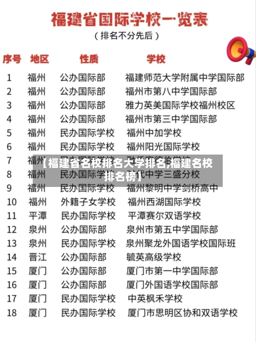 【福建省名校排名大学排名,福建名校排名榜】