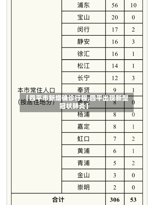 【四平市新增确诊行程,四平出现新型冠状肺炎】-第2张图片