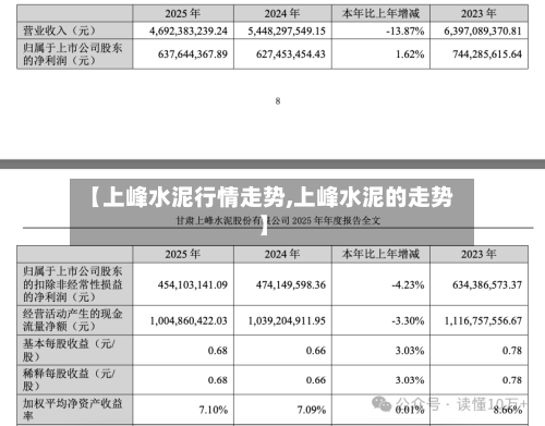 【上峰水泥行情走势,上峰水泥的走势】