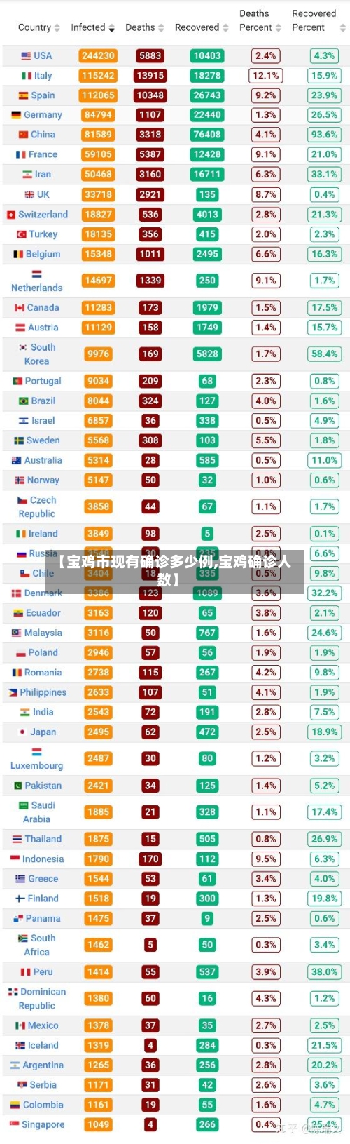 【宝鸡市现有确诊多少例,宝鸡确诊人数】-第2张图片