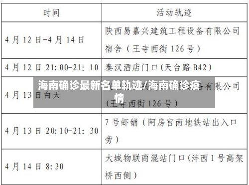 海南确诊最新名单轨迹/海南确诊疫情-第3张图片