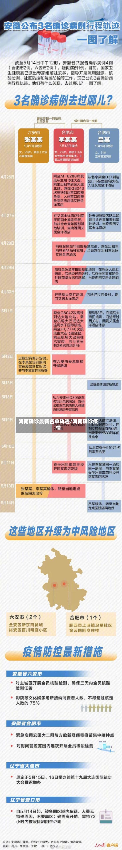 海南确诊最新名单轨迹/海南确诊疫情