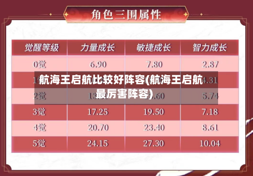 航海王启航比较好阵容(航海王启航最厉害阵容)