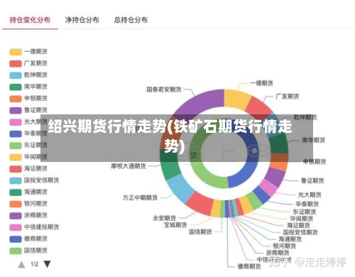 绍兴期货行情走势(铁矿石期货行情走势)-第2张图片
