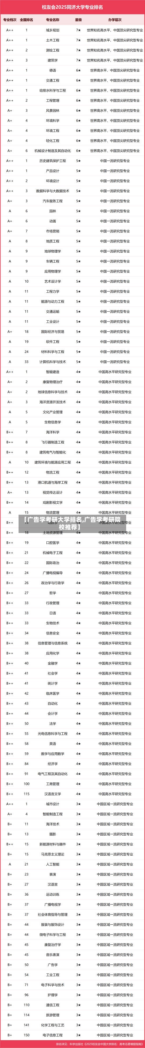 【广告学考研大学排名,广告学考研院校推荐】
