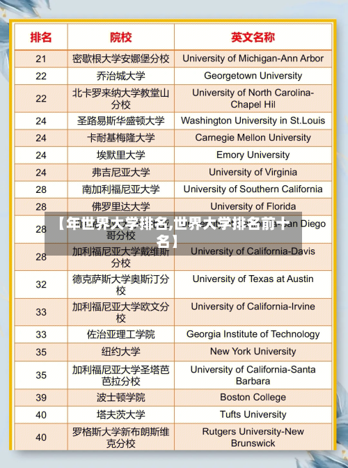 【年世界大学排名,世界大学排名前十名】