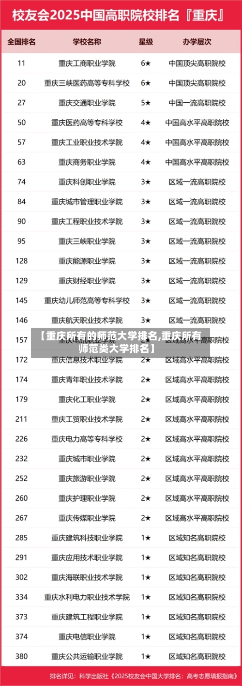【重庆所有的师范大学排名,重庆所有师范类大学排名】-第2张图片